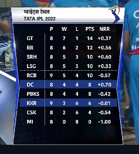 ipl2022 point table